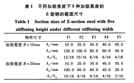 冷弯薄壁加劲Z型钢双向受弯构件畸变性能分析