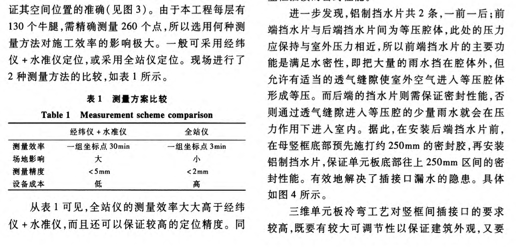 某地冷弯单元板在某三维建筑物玻璃幕墙施工中的应用