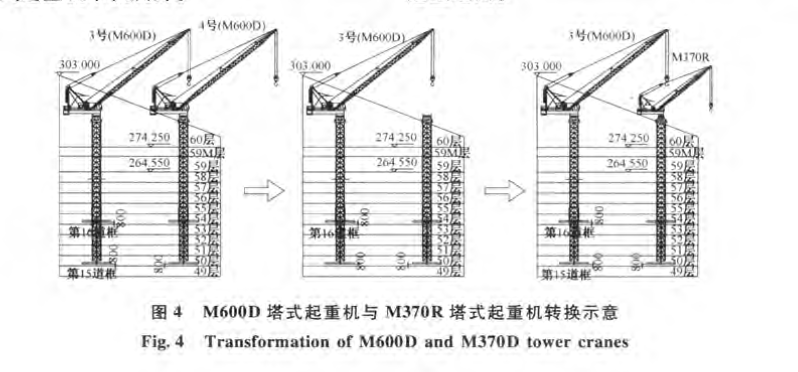 某地利通广场MD内爬塔式起重机安装爬升与拆除技术