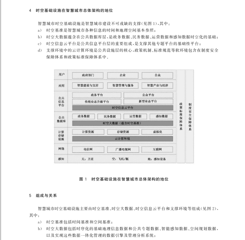 GB∕T 35776-2017 智慧城市時(shí)空基礎(chǔ)設(shè)施 基本規(guī)定