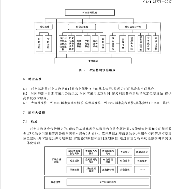 GB∕T 35776-2017 智慧城市時(shí)空基礎(chǔ)設(shè)施 基本規(guī)定