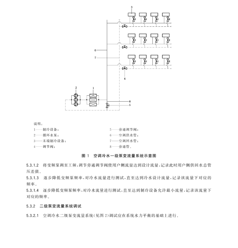 GB/T 35972-2018 供暖與空調系統(tǒng)節(jié)能調試方法