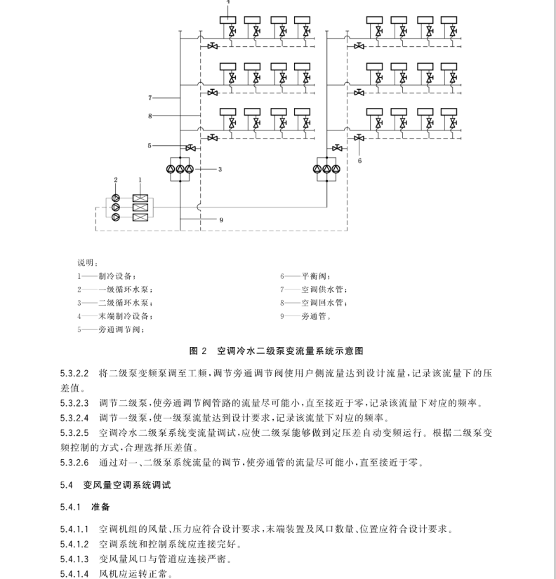 GB/T 35972-2018 供暖與空調系統(tǒng)節(jié)能調試方法