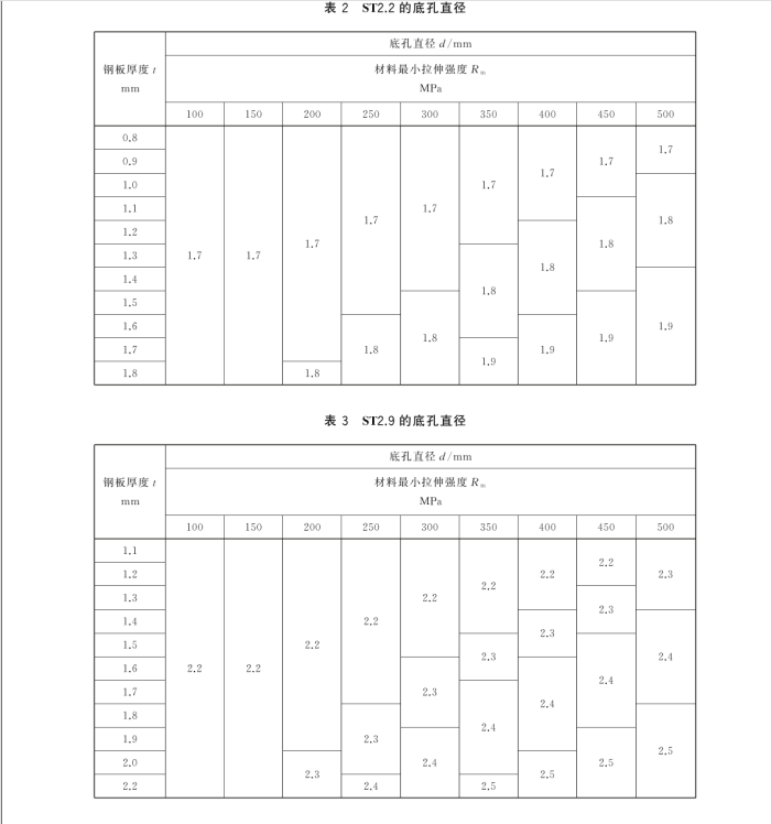 GB/T 43655-2024 自攻螺釘連接 底孔直徑和擰緊扭矩技術(shù)條件