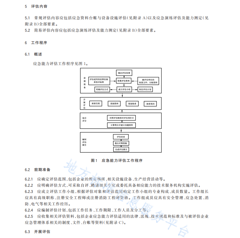 DB32/T-4699-2024-企業(yè)應急能力評估規(guī)范