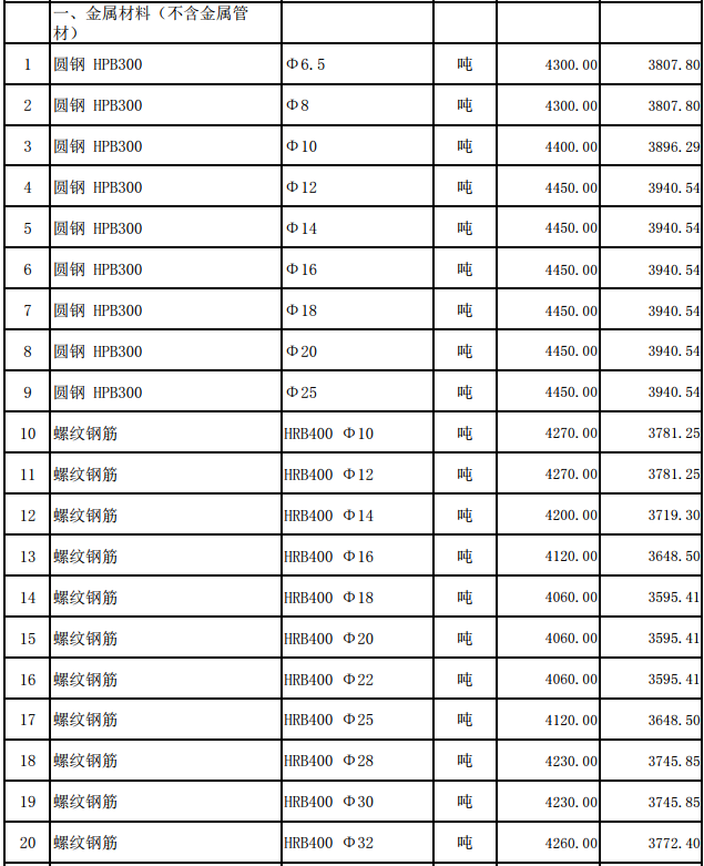 嘉魚縣2024年1月份建設(shè)工程價格信息