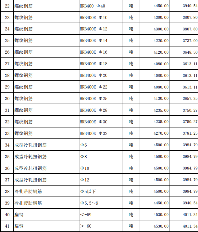 嘉魚縣2024年1月份建設(shè)工程價格信息