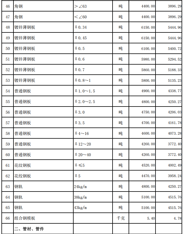 嘉鱼县2024年2月份建设工程价格信息