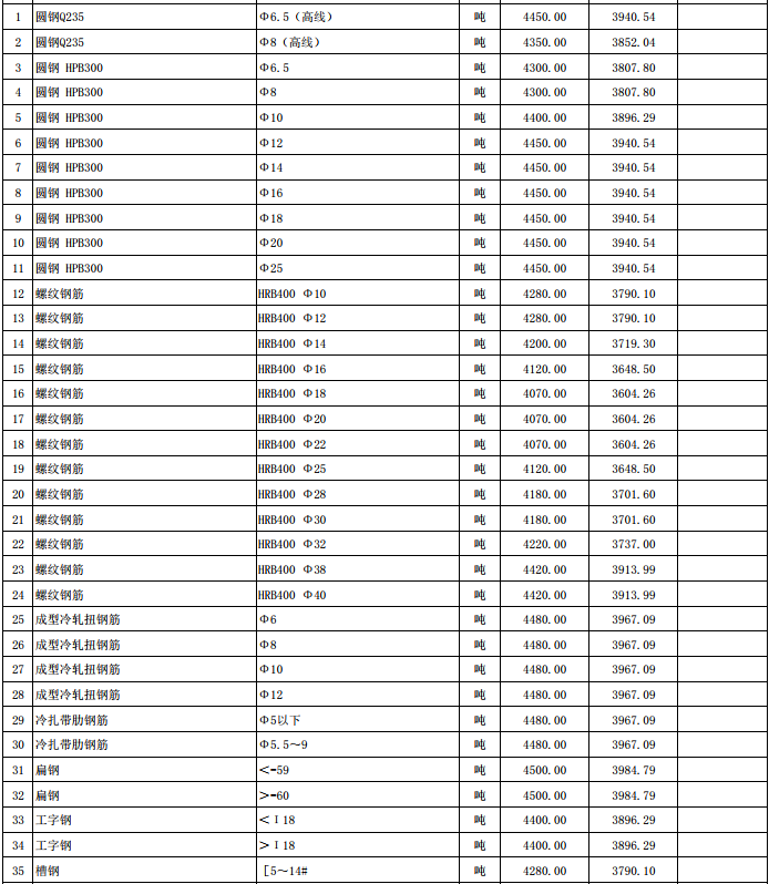 赤壁市2024年1月份建設(shè)工程價(jià)格信息