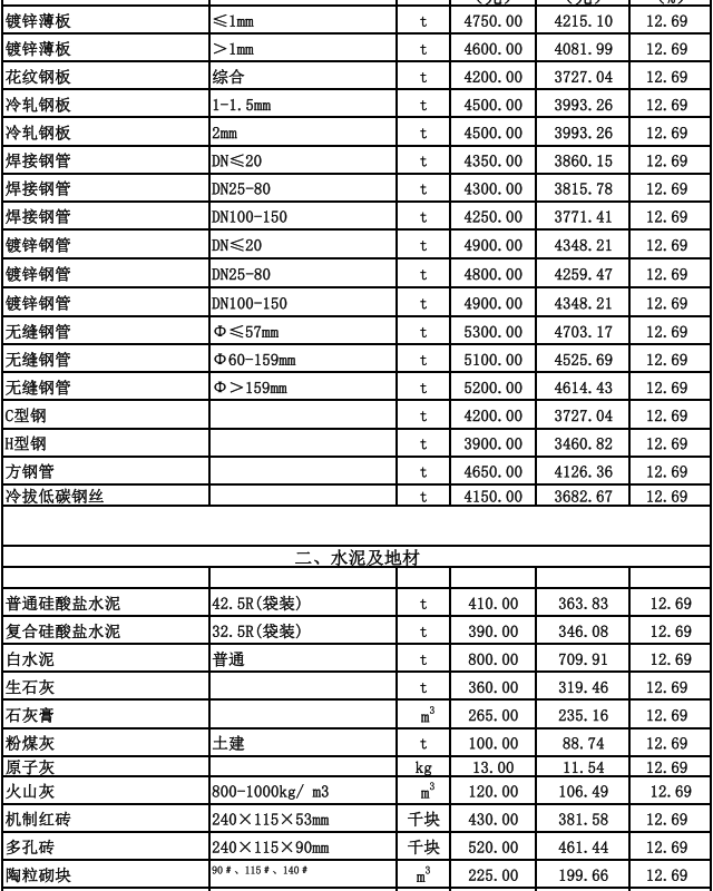 呼和浩特地區(qū)2023年11~12月份建設(shè)工程造價信息