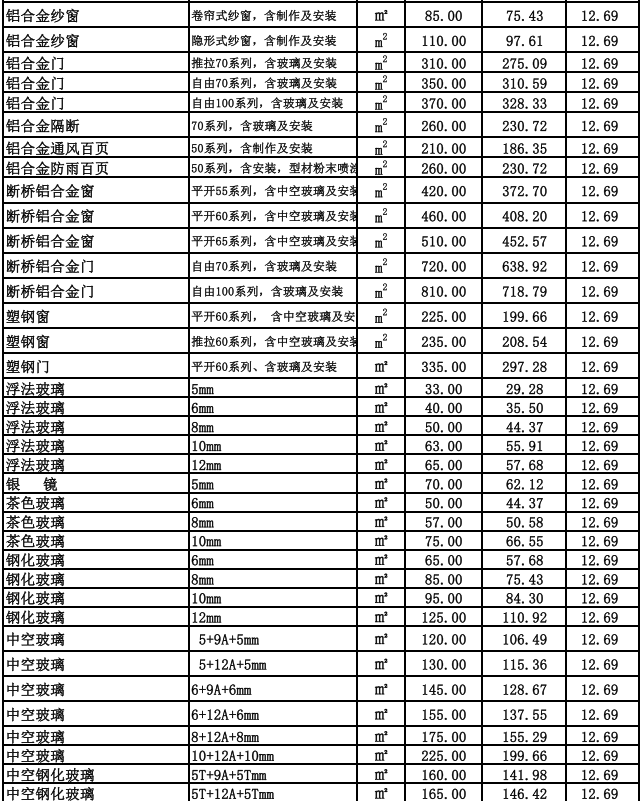 呼和浩特地區(qū)2023年11~12月份建設(shè)工程造價信息