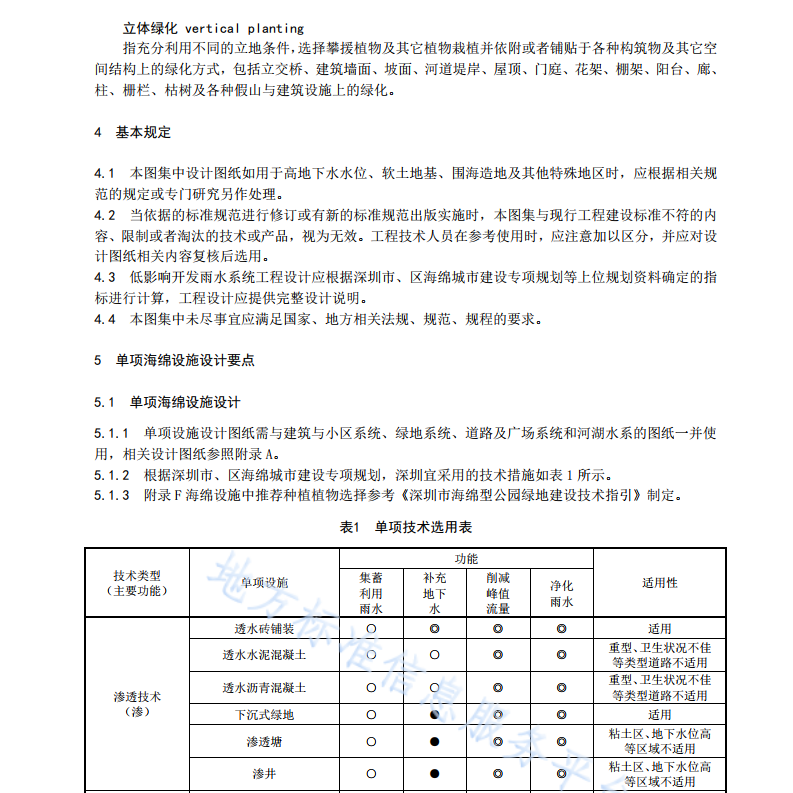 DB4403/T24-2019海綿城市設(shè)計(jì)圖集