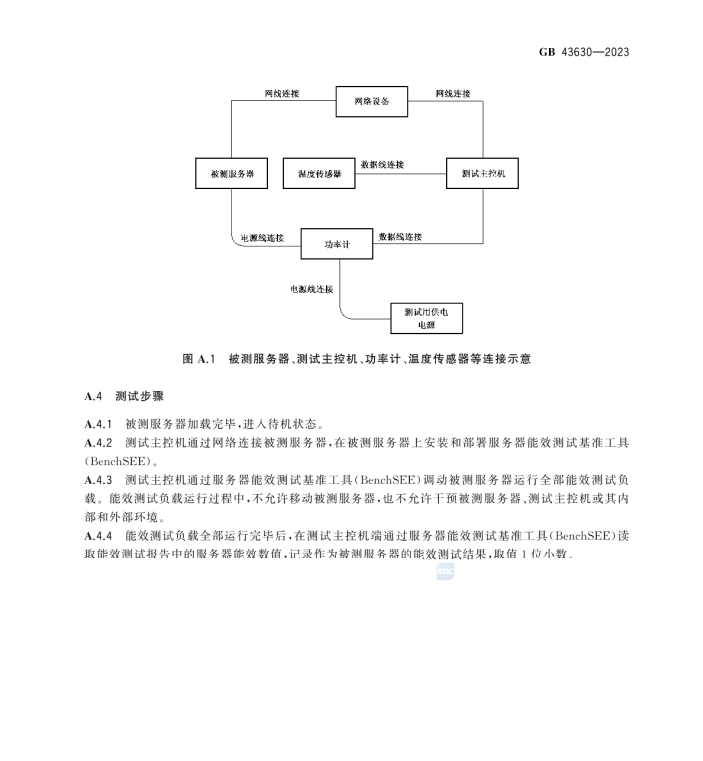 GB 43630-2023 塔式和機(jī)架式服務(wù)器能效限定值及能效等級(jí)