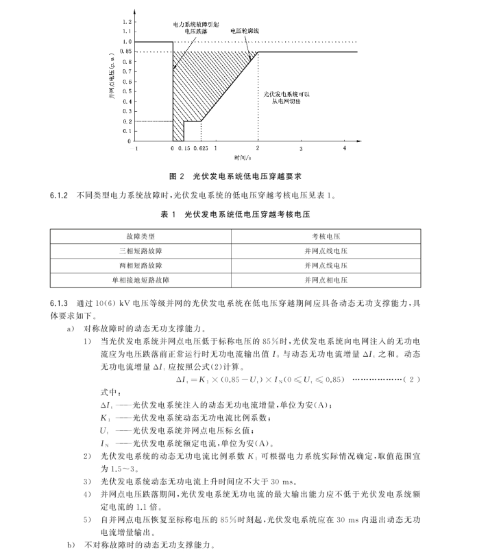 GB/T 29319-2024 光伏發(fā)電系統(tǒng)接入配電網(wǎng)技術(shù)規(guī)定