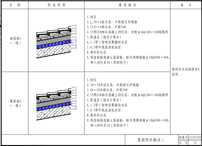 L23ZJ202 噴涂聚脲防水涂料建筑構造