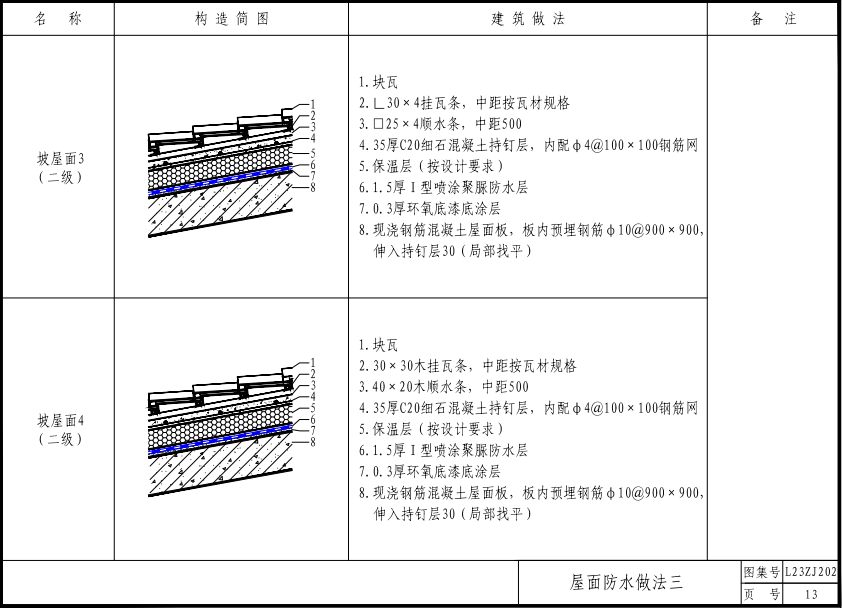 L23ZJ202 噴涂聚脲防水涂料建筑構造