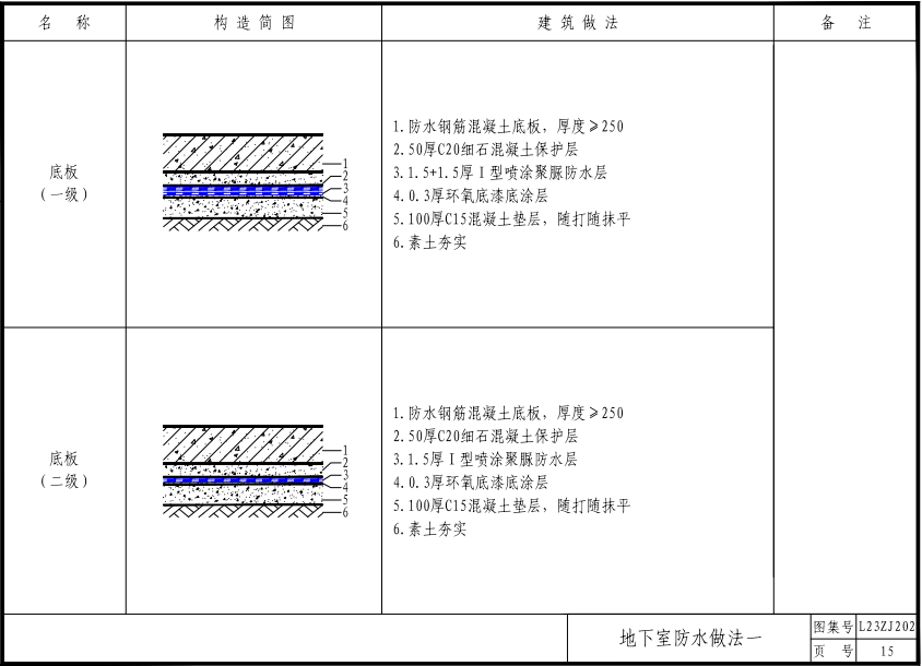 L23ZJ202 噴涂聚脲防水涂料建筑構造