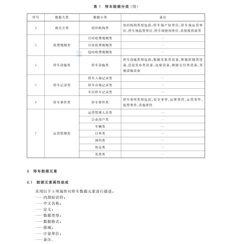 GB/T 42442.2-2024 智慧城市 智慧停車 第2部分：數(shù)據(jù)要求