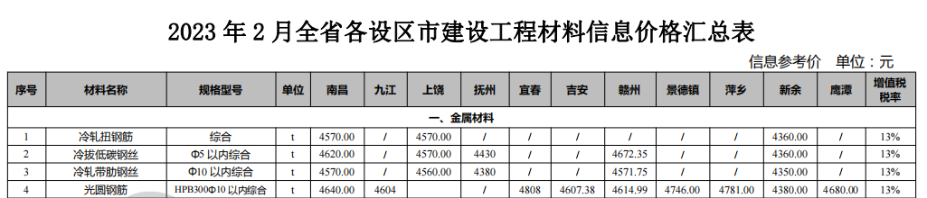 江西2023年第02期信息價