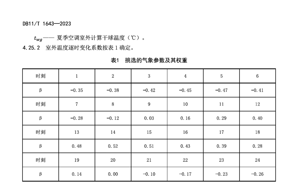 DB11T1643-2023民用建筑供暖通風與空氣調(diào)節(jié)用氣象參數(shù)