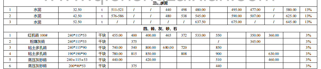 江西2023年第02期信息價