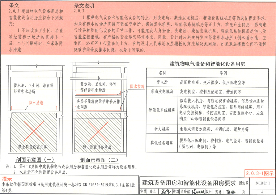 24DX002-1 建筑電氣與智能化通用規(guī)范