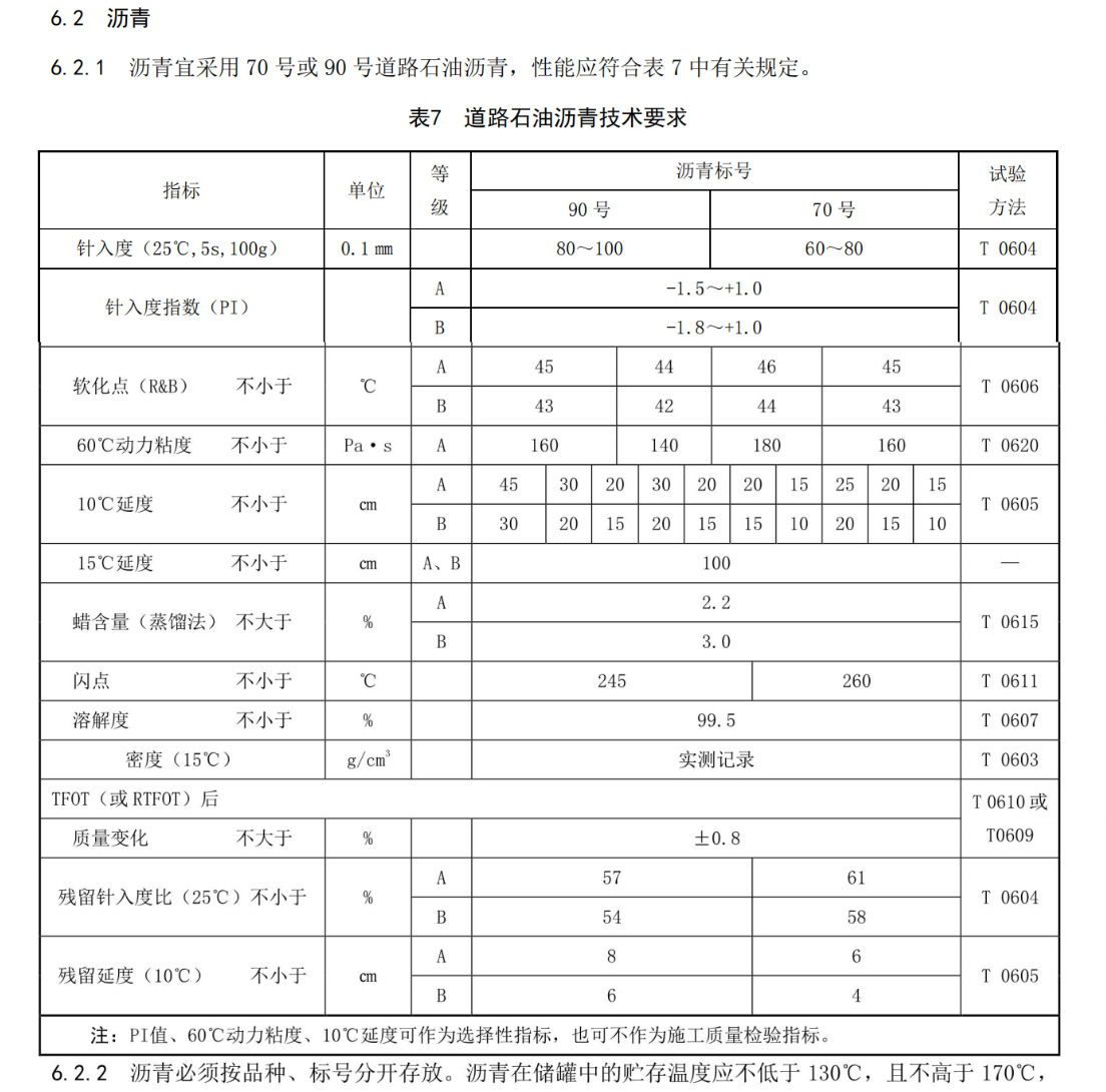 DB12T1305-2024公路瀝青路面泡沫瀝青冷再生技術(shù)規(guī)范