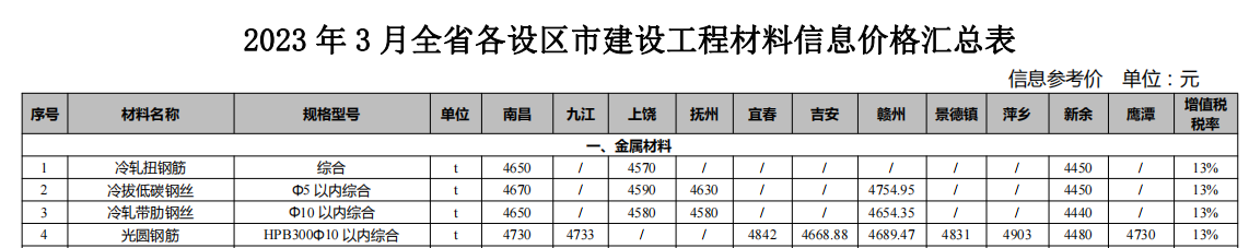 江西2023年第03期信息價