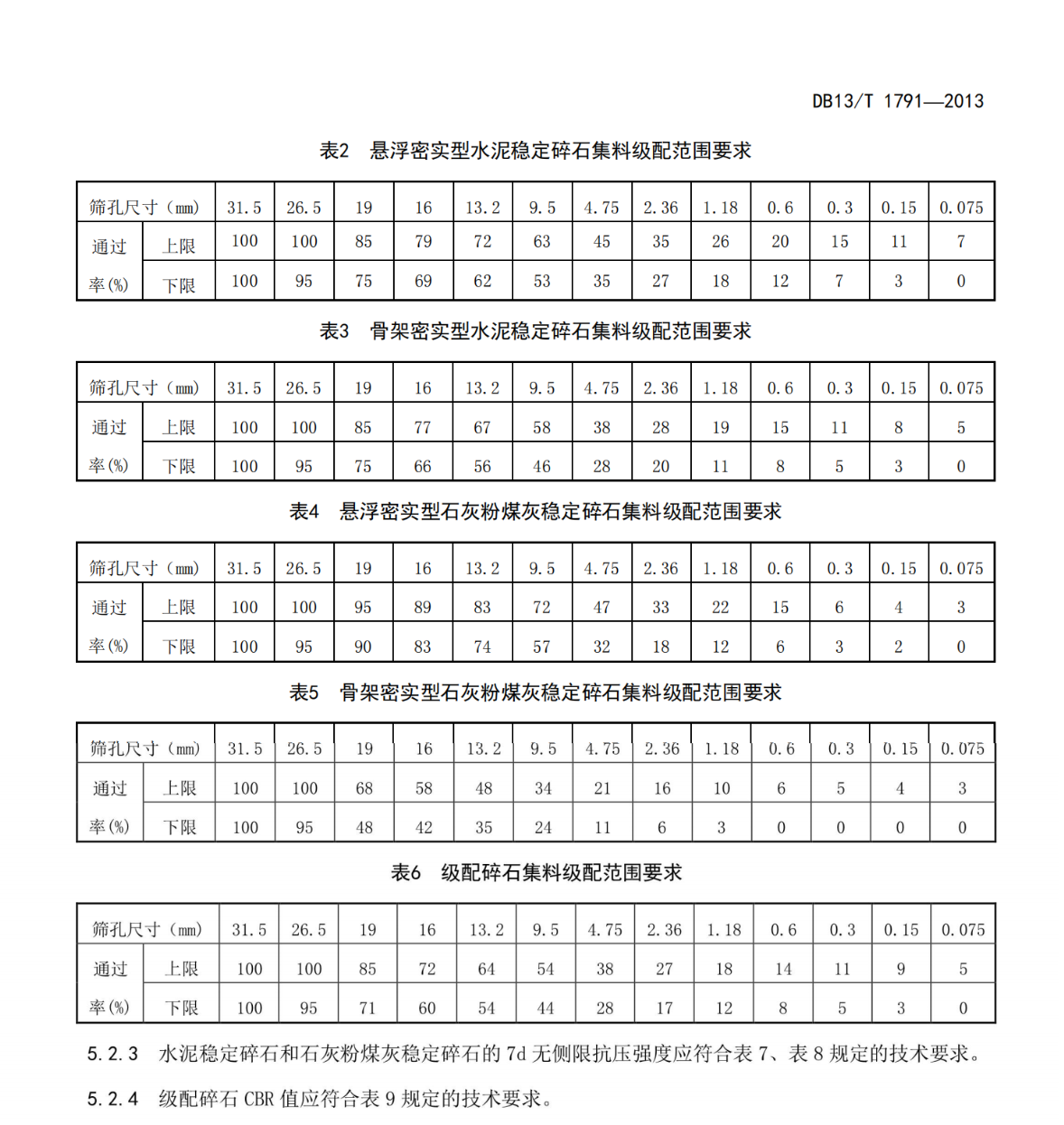 DB13T1791-2013公路路面基層振動成型施工技術(shù)規(guī)程