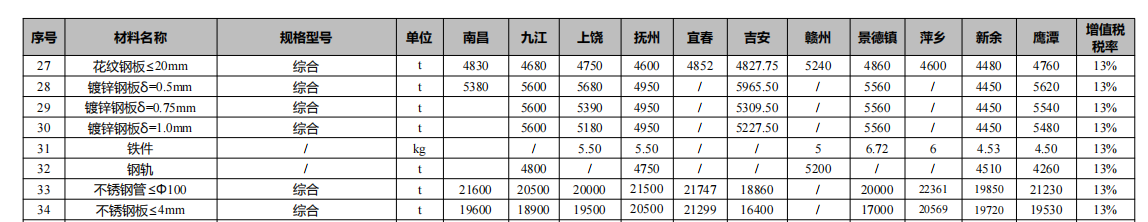 江西2023年第03期信息價