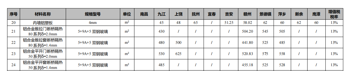 江西2023年第03期信息價