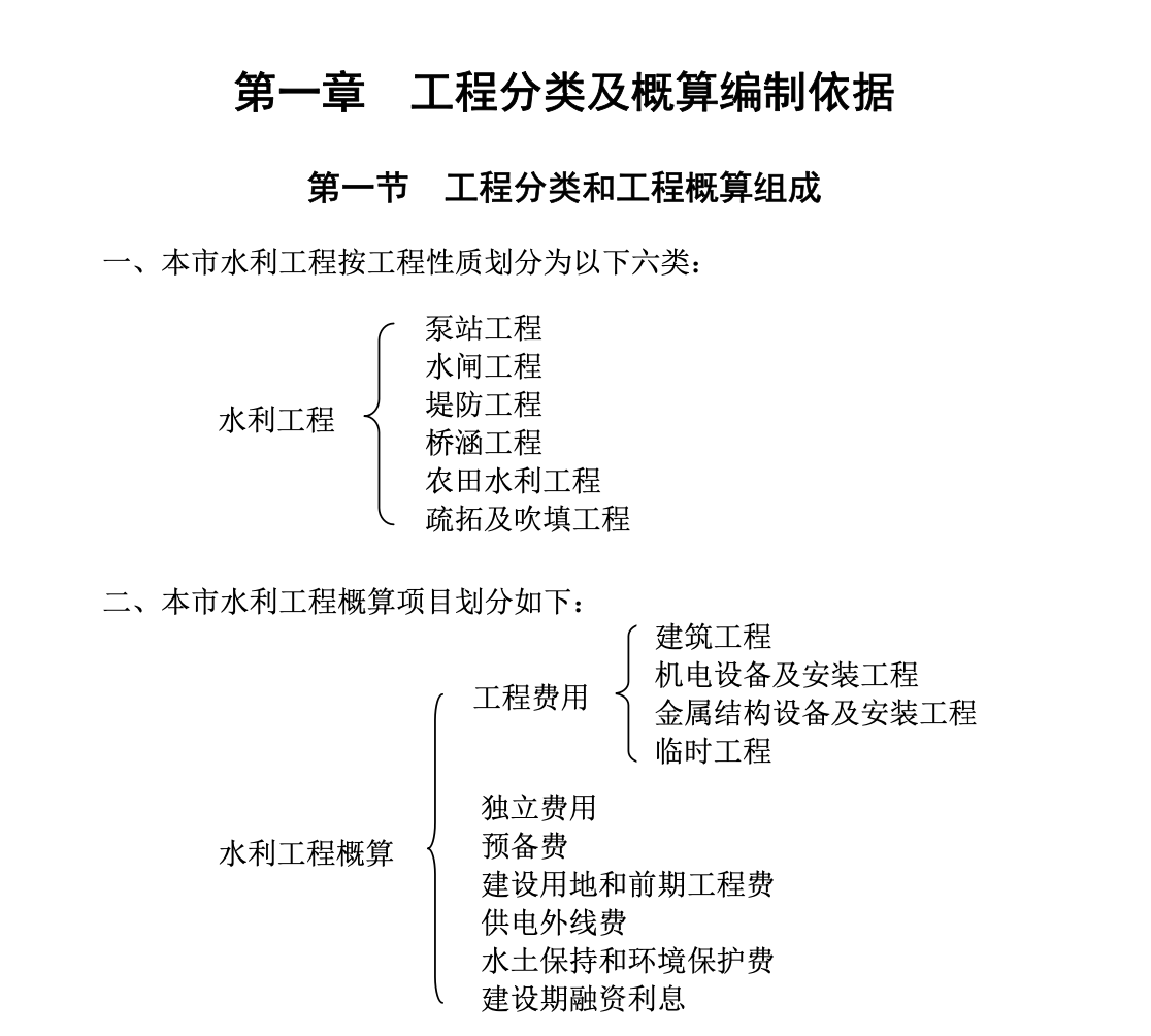 DB31SWZ009-2021上海市水利工程設計概估算編制規(guī)定