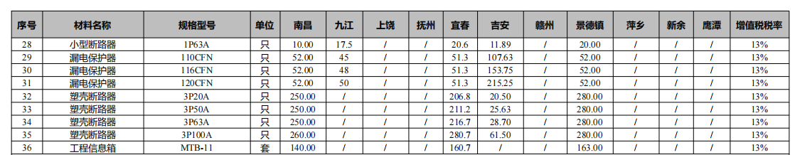 江西2023年第04期信息价