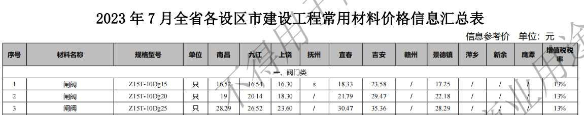 江西2023年第07期信息價(jià)