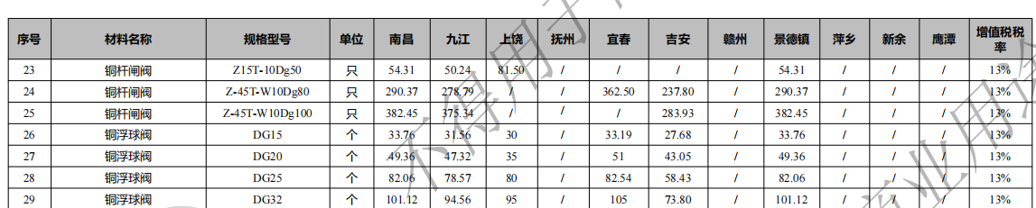 江西2023年第07期信息價(jià)