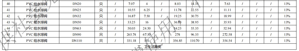 江西2023年第07期信息價(jià)