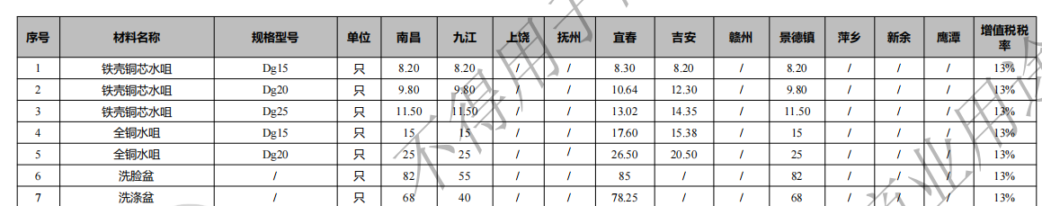 江西2023年第07期信息價(jià)