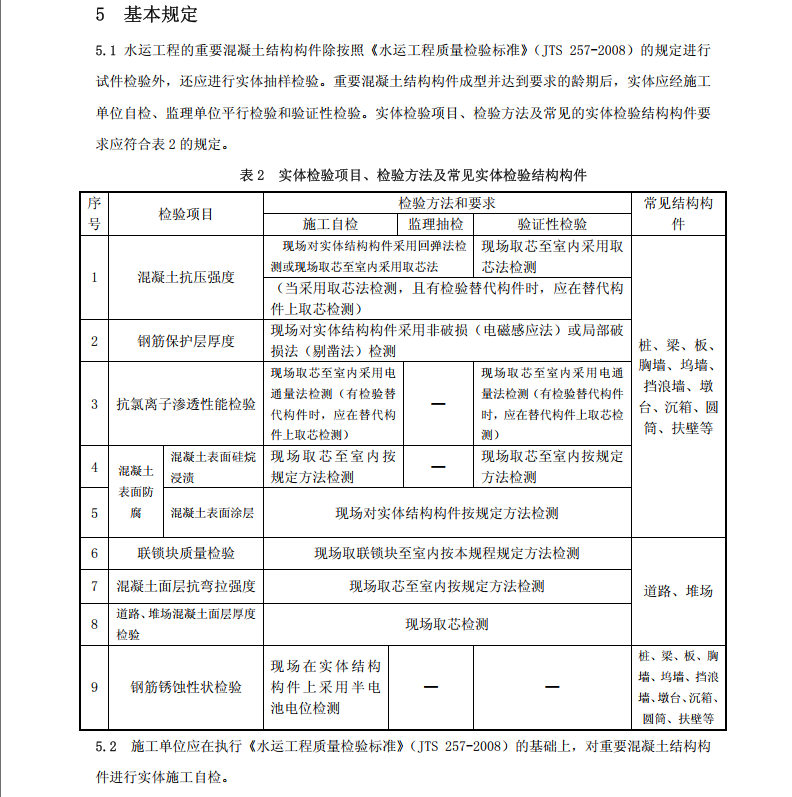 DB35/T1175-2011 福建省水運(yùn)工程混凝土結(jié)構(gòu)構(gòu)件實(shí)體質(zhì)量檢驗(yàn)規(guī)程