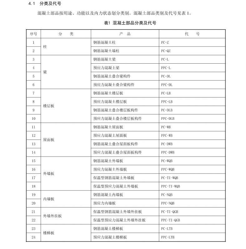 DB510100T 227-2017 工業(yè)化建筑用混凝土部品質(zhì)量評定和檢驗標準