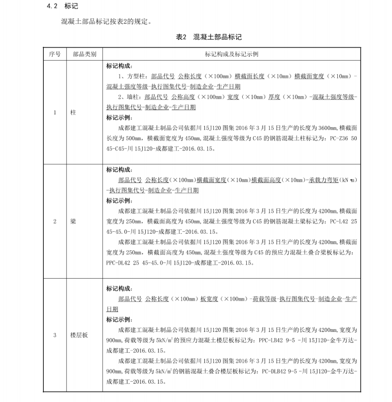 DB510100T 227-2017 工業(yè)化建筑用混凝土部品質(zhì)量評定和檢驗標準