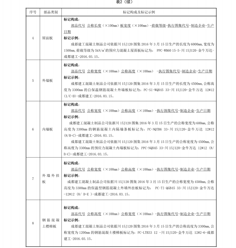 DB510100T 227-2017 工業(yè)化建筑用混凝土部品質(zhì)量評定和檢驗標準