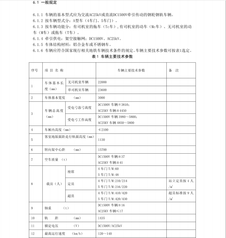 DB510100T 235-2017 成都市域快速軌道交通工程設(shè)計(jì)規(guī)范