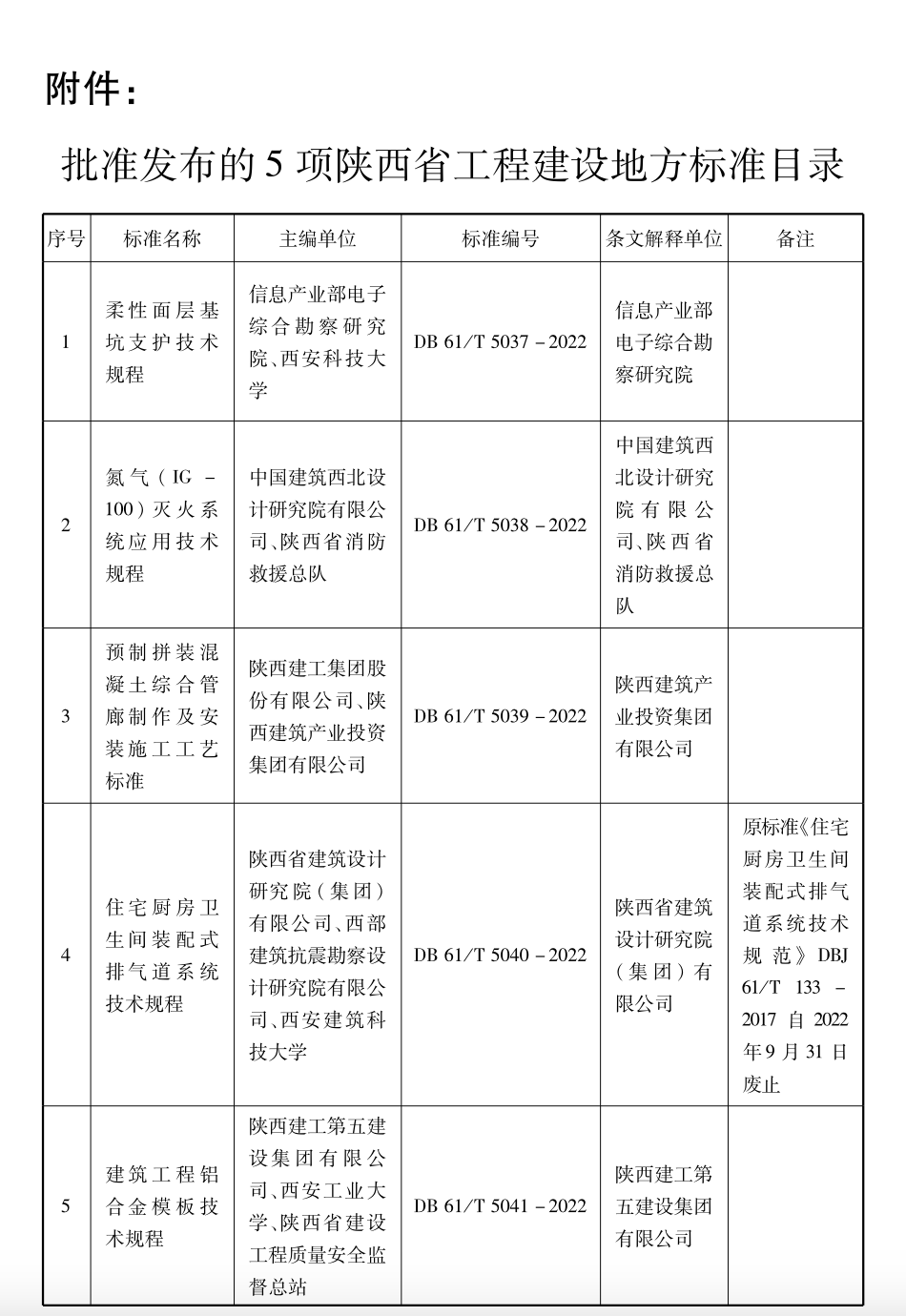 DB61T5038-2022氮?dú)?IG-100)滅火系統(tǒng)應(yīng)用技術(shù)規(guī)程