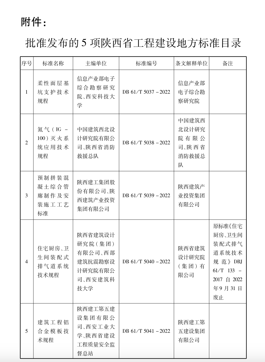 DB61T5040-2022住宅廚房衛(wèi)生間裝配式排氣道系統(tǒng)技術規(guī)程