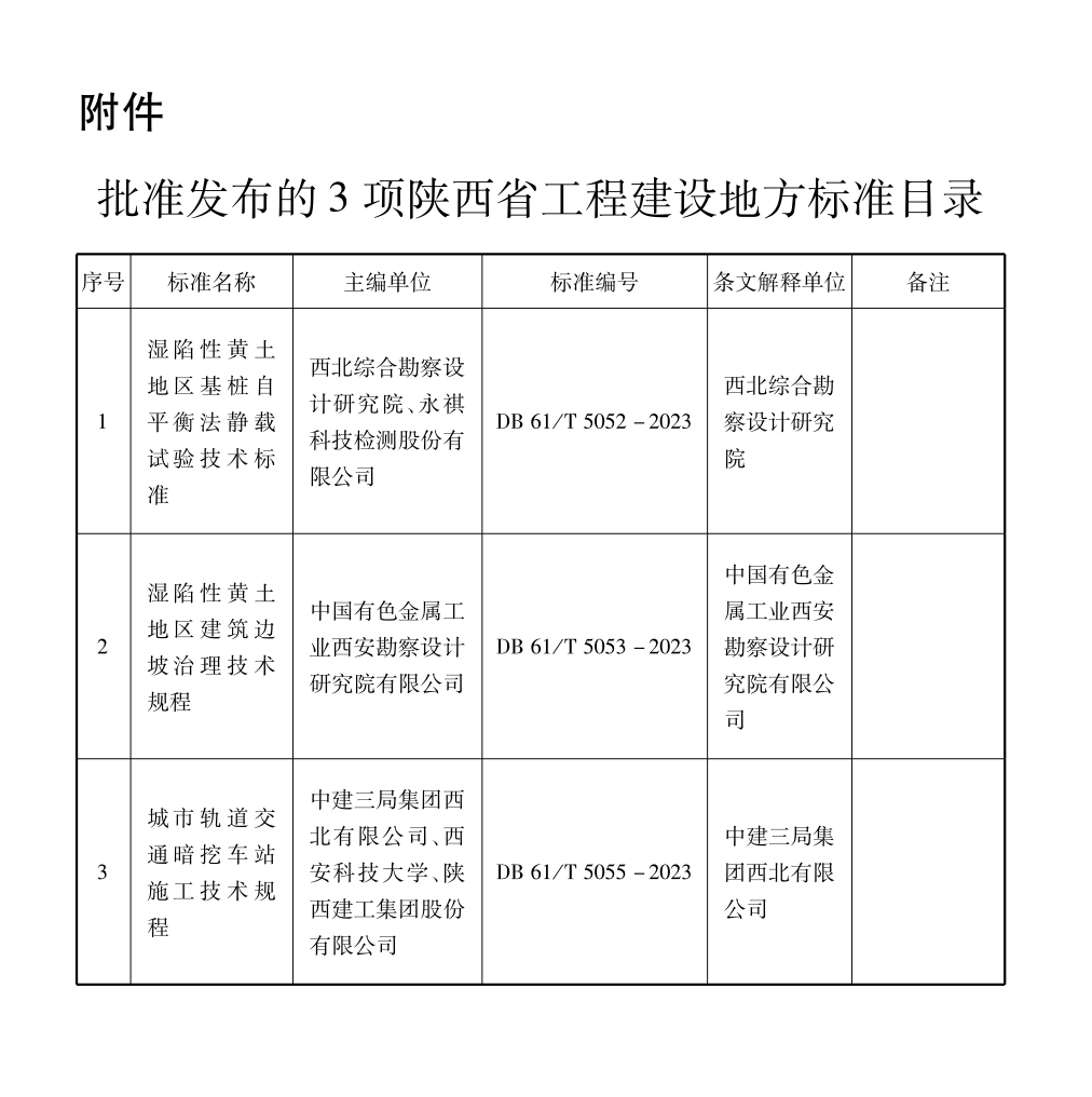 DB61T5053-2023濕陷性黃土地區(qū)建筑邊坡治理技術規(guī)程