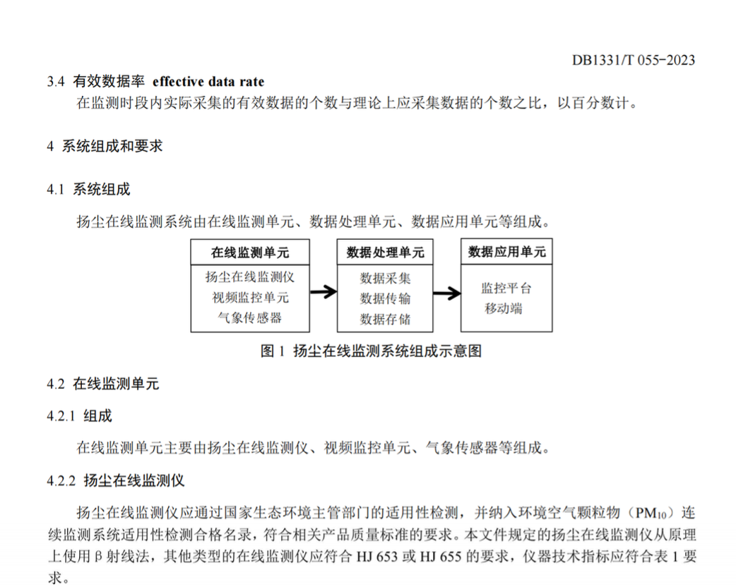 DB1331T055-2023 雄安新區(qū)建設(shè)施工工地?fù)P塵監(jiān)測監(jiān)控技術(shù)規(guī)范