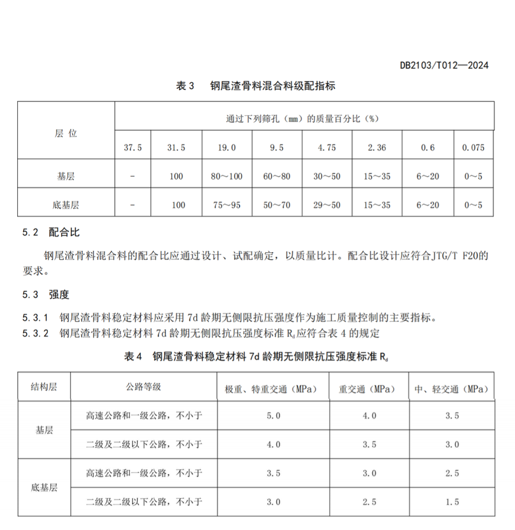 DB2103T012-2024水泥穩(wěn)定鋼尾渣骨料及路面基層施工技術(shù)標(biāo)準(zhǔn)