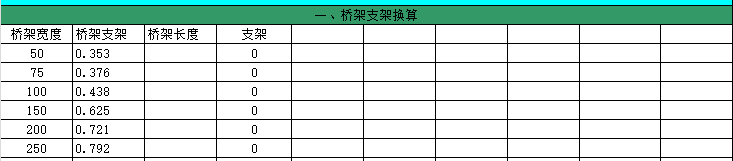 安裝全專(zhuān)業(yè)支架工程量計(jì)算表