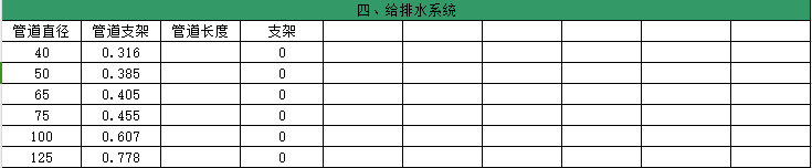 安裝全專(zhuān)業(yè)支架工程量計(jì)算表