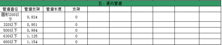 安裝全專(zhuān)業(yè)支架工程量計(jì)算表